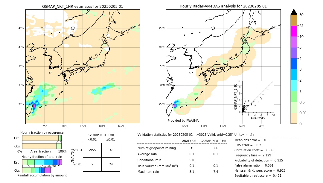 GSMaP NRT validation image. 2023/02/05 01