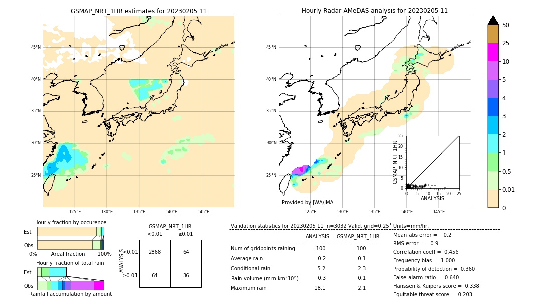 GSMaP NRT validation image. 2023/02/05 11