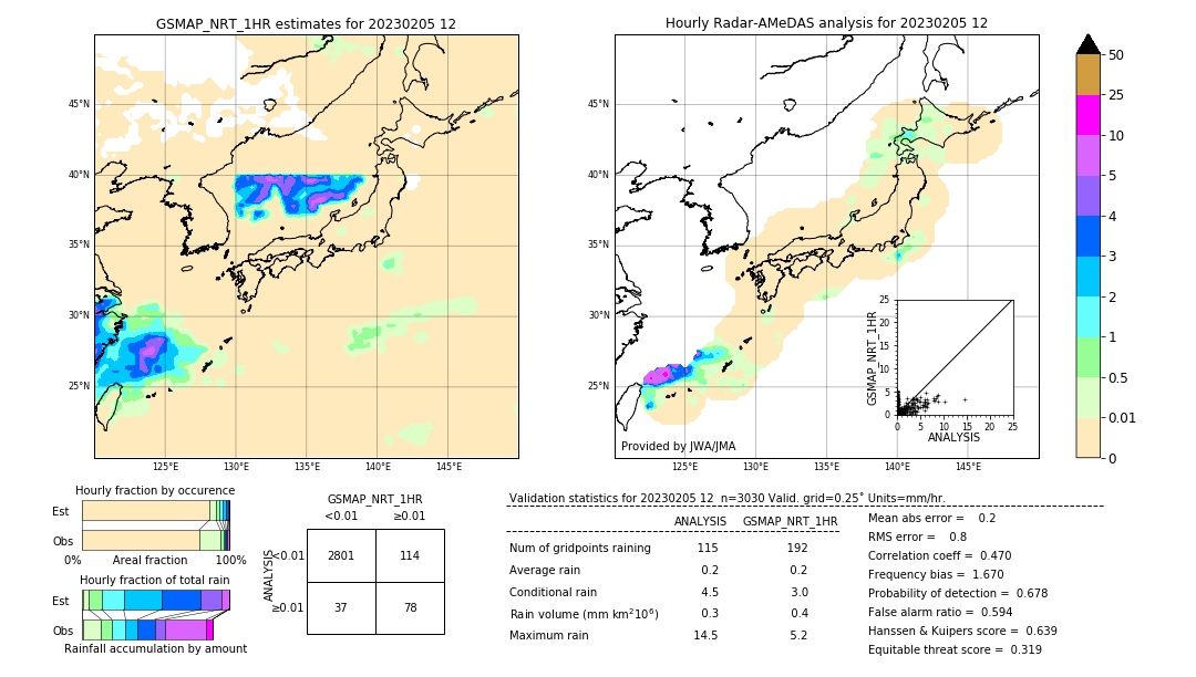 GSMaP NRT validation image. 2023/02/05 12