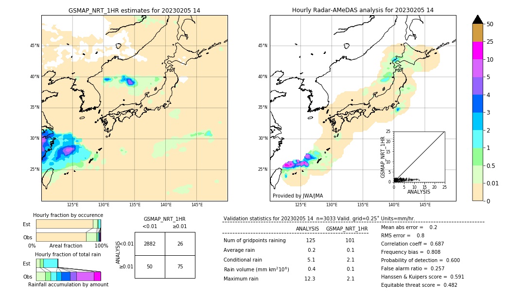 GSMaP NRT validation image. 2023/02/05 14