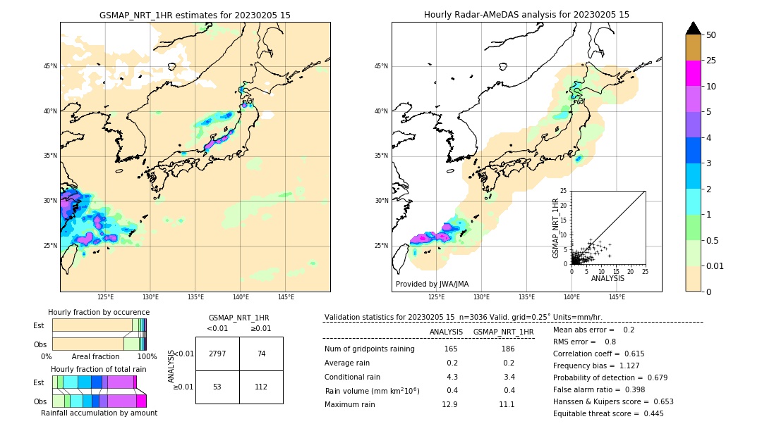 GSMaP NRT validation image. 2023/02/05 15