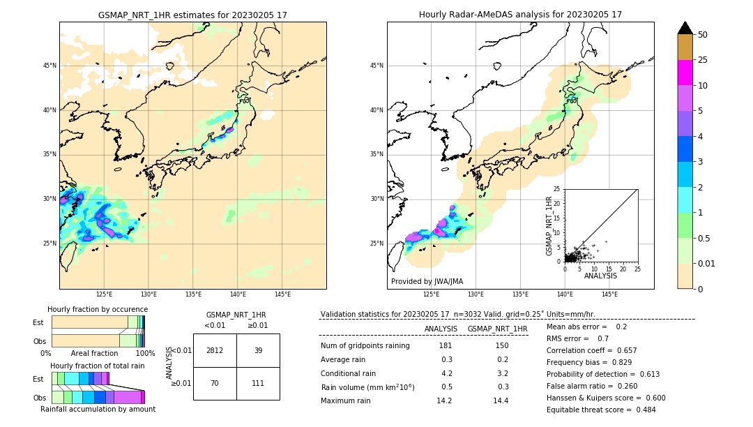 GSMaP NRT validation image. 2023/02/05 17