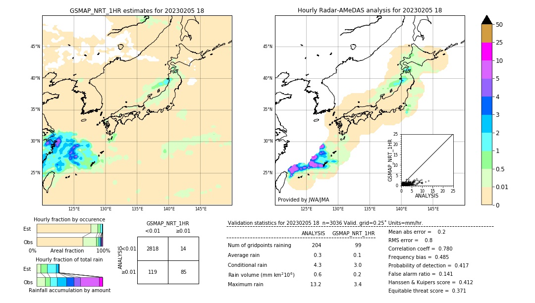 GSMaP NRT validation image. 2023/02/05 18