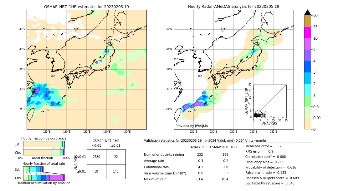 GSMaP NRT validation image. 2023/02/05 19