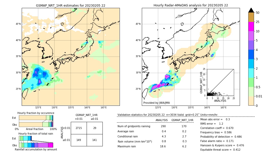 GSMaP NRT validation image. 2023/02/05 22