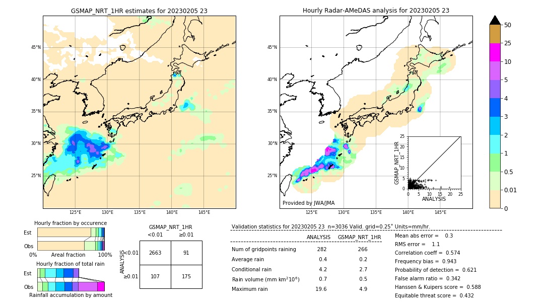 GSMaP NRT validation image. 2023/02/05 23