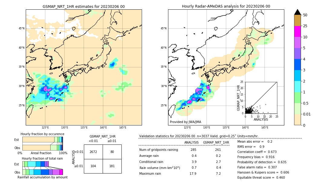 GSMaP NRT validation image. 2023/02/06 00