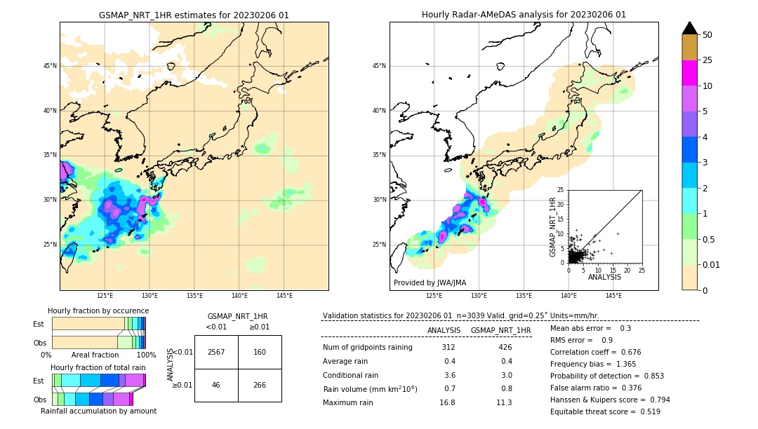 GSMaP NRT validation image. 2023/02/06 01