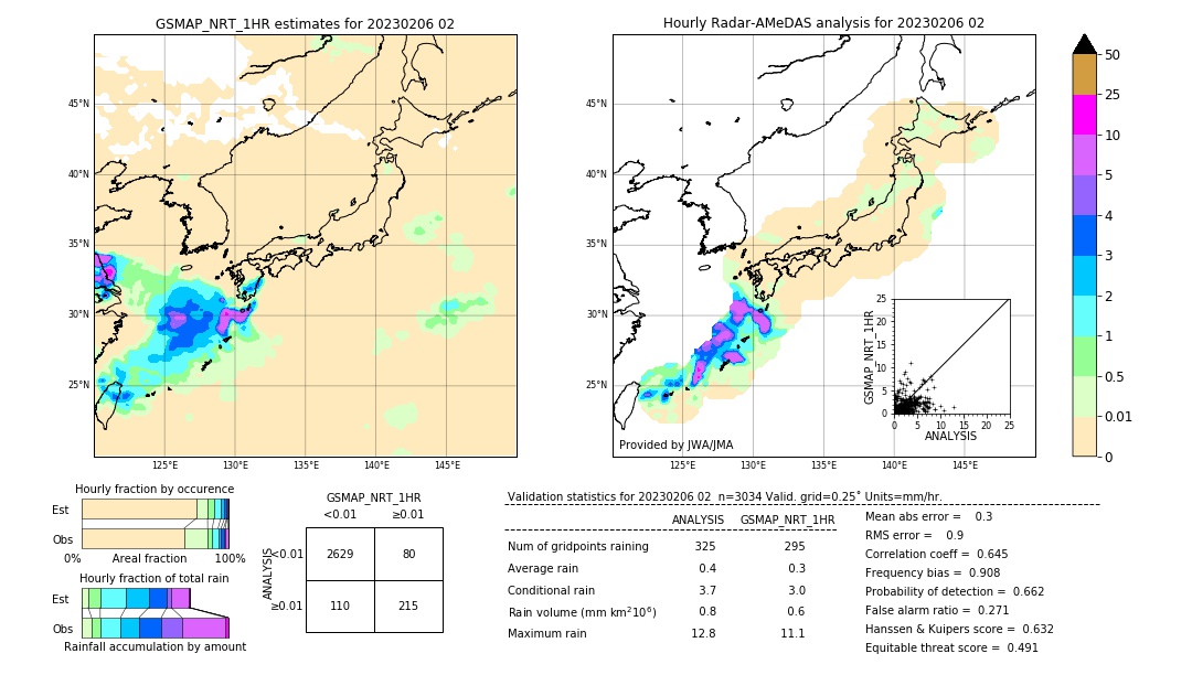 GSMaP NRT validation image. 2023/02/06 02