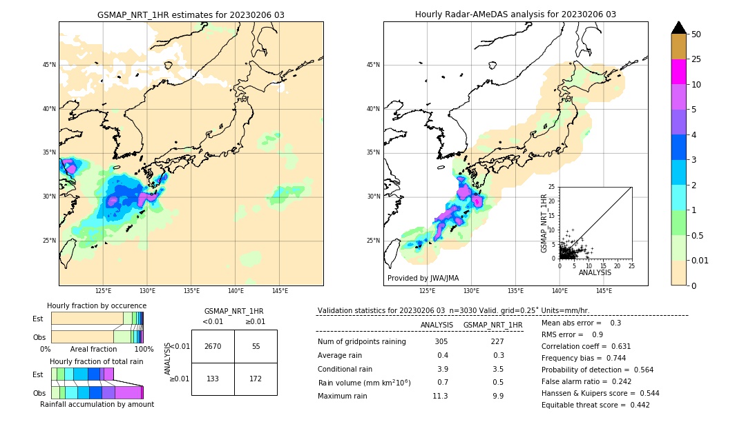 GSMaP NRT validation image. 2023/02/06 03