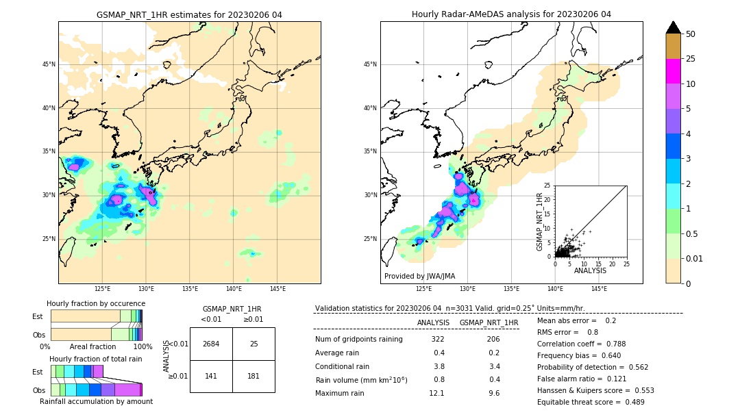 GSMaP NRT validation image. 2023/02/06 04