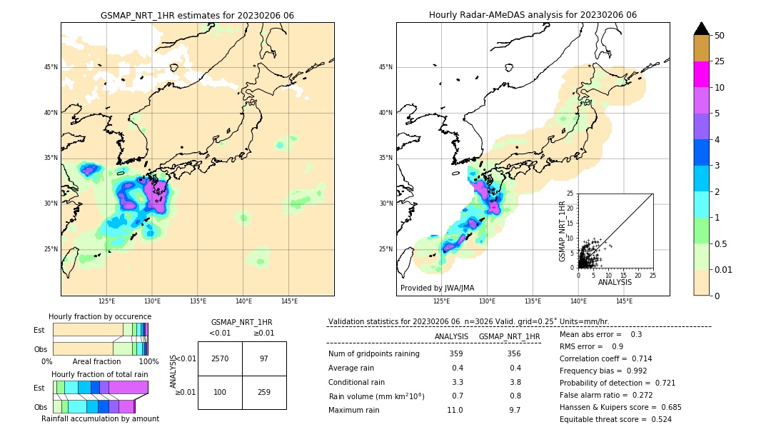 GSMaP NRT validation image. 2023/02/06 06