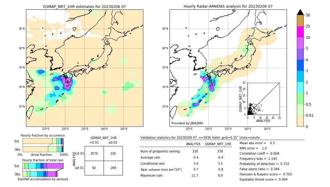 GSMaP NRT validation image. 2023/02/06 07