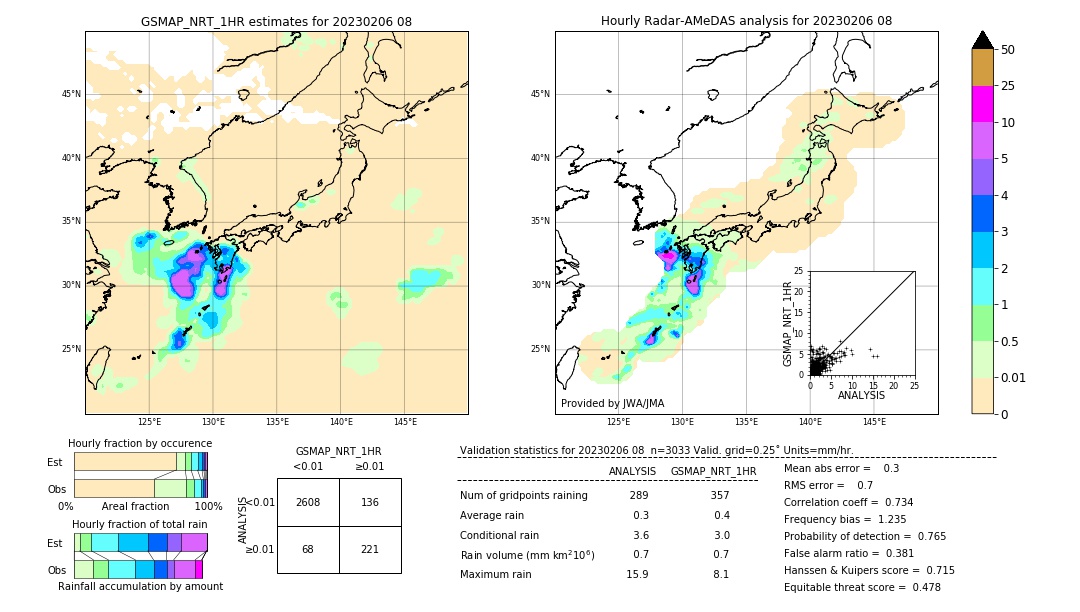 GSMaP NRT validation image. 2023/02/06 08