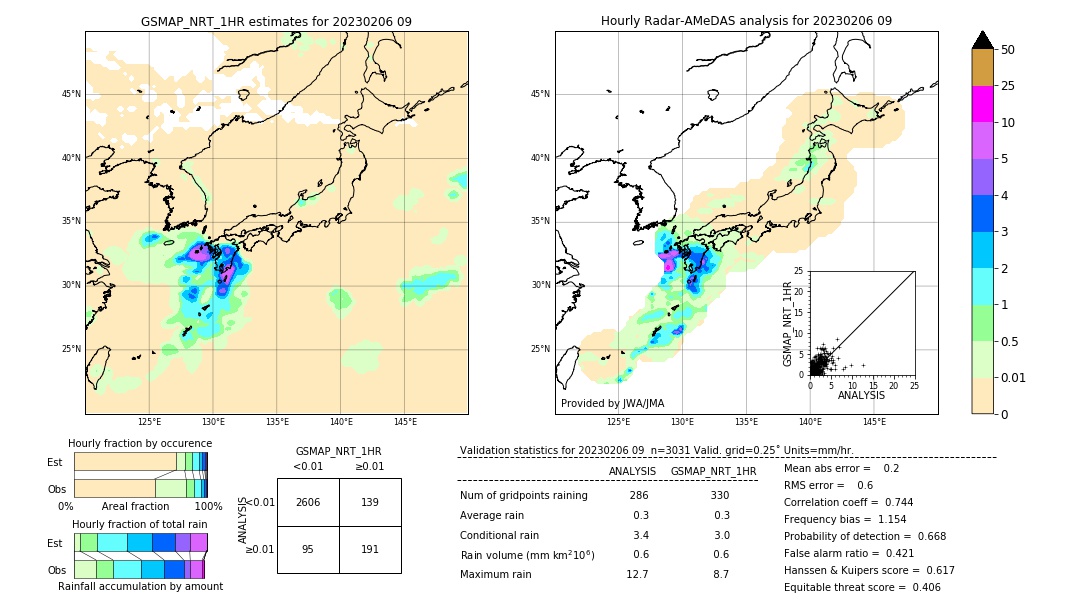 GSMaP NRT validation image. 2023/02/06 09