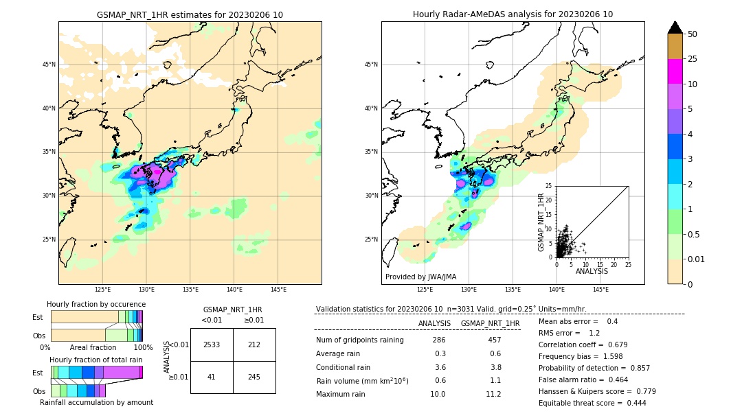 GSMaP NRT validation image. 2023/02/06 10