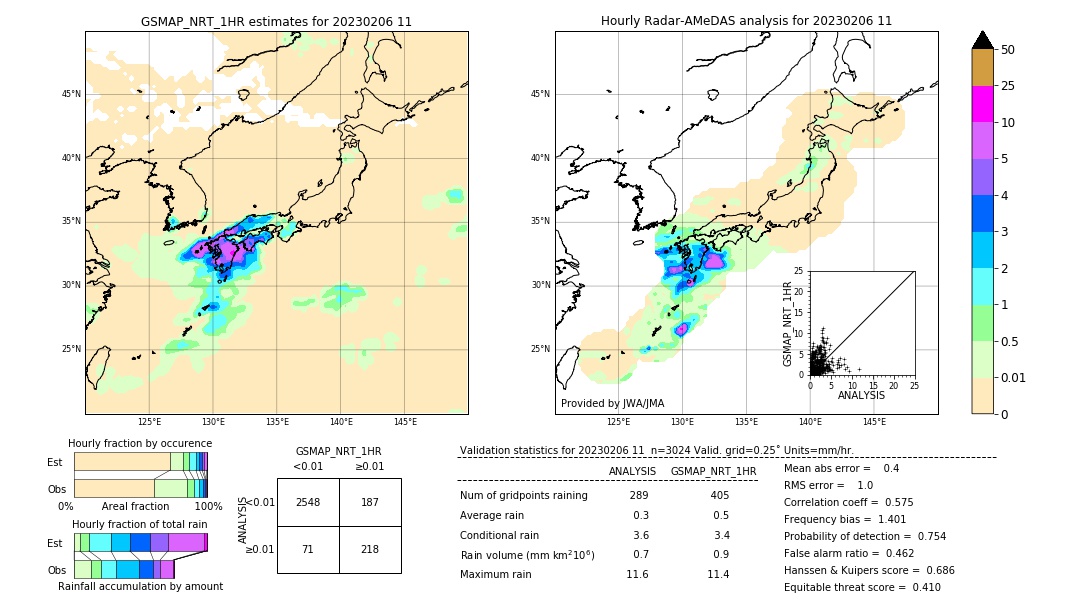 GSMaP NRT validation image. 2023/02/06 11