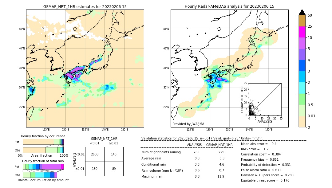 GSMaP NRT validation image. 2023/02/06 15