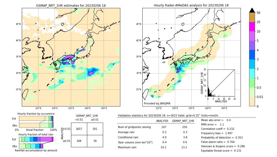 GSMaP NRT validation image. 2023/02/06 18