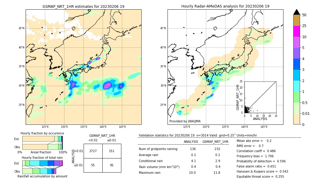 GSMaP NRT validation image. 2023/02/06 19