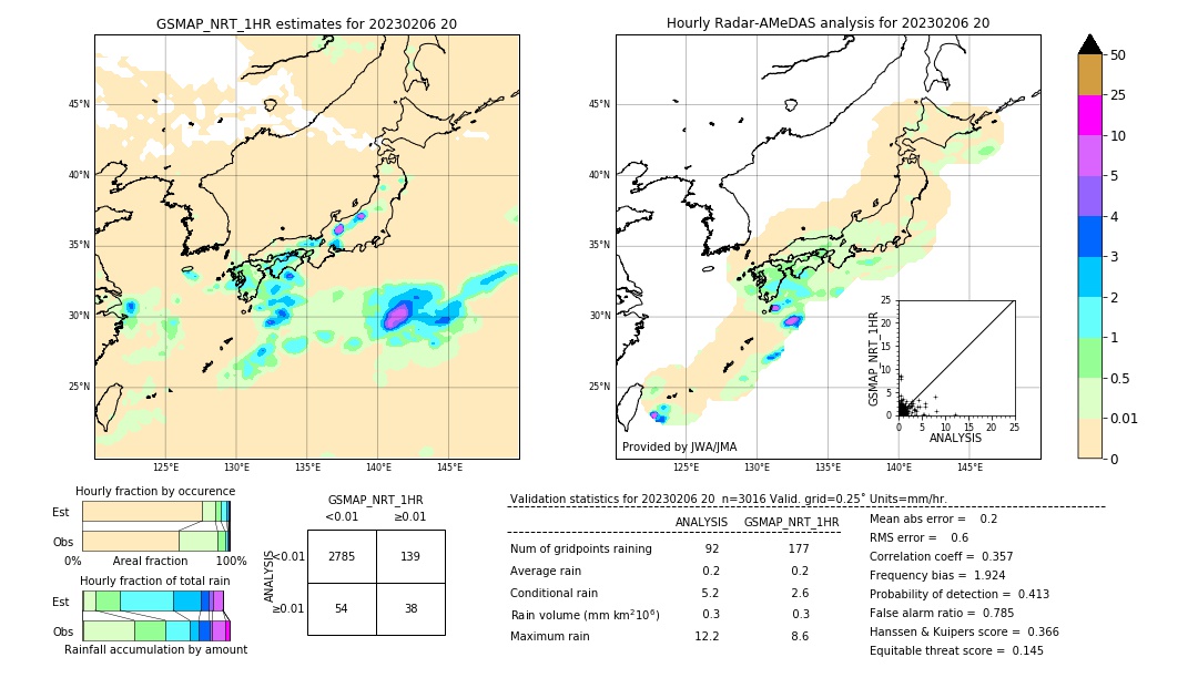 GSMaP NRT validation image. 2023/02/06 20