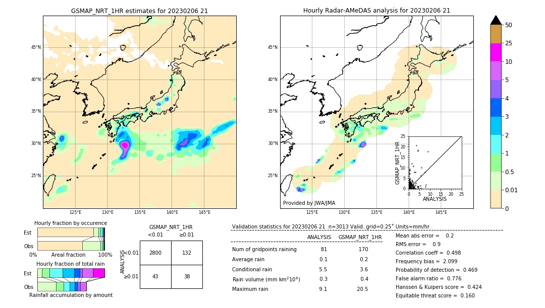 GSMaP NRT validation image. 2023/02/06 21