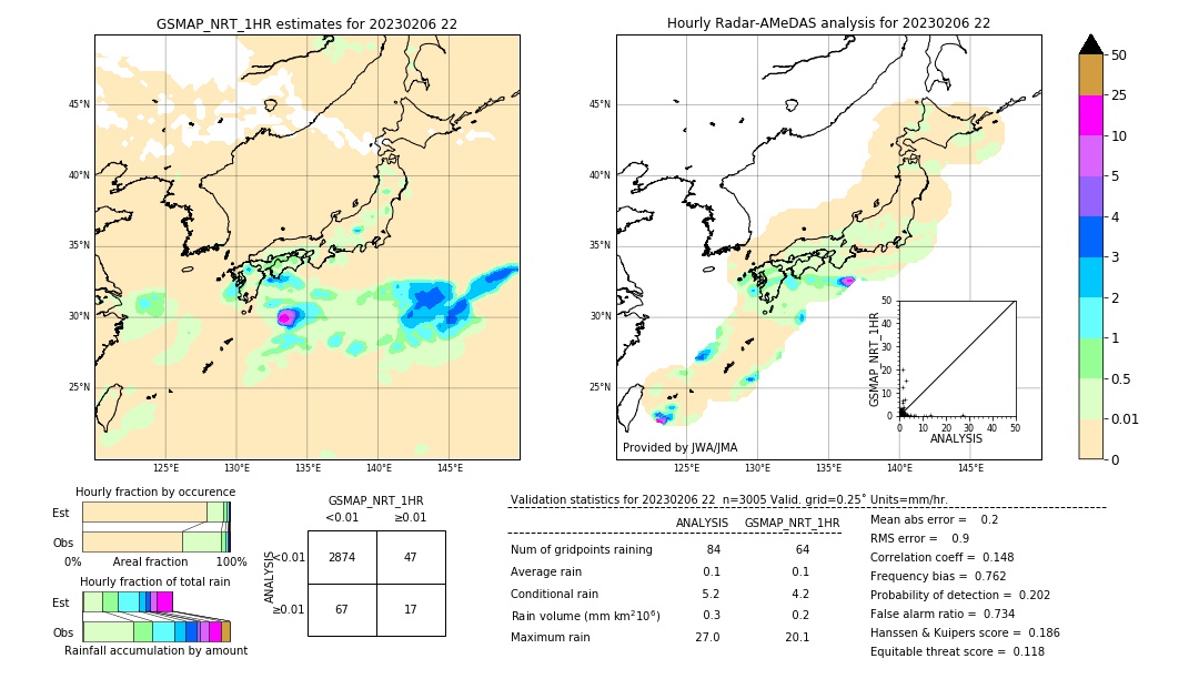 GSMaP NRT validation image. 2023/02/06 22