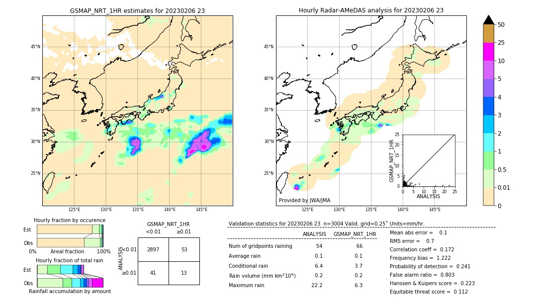 GSMaP NRT validation image. 2023/02/06 23