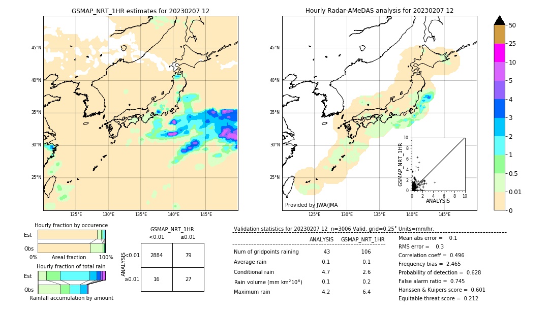 GSMaP NRT validation image. 2023/02/07 12