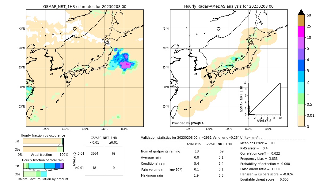 GSMaP NRT validation image. 2023/02/08 00