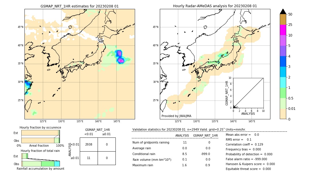 GSMaP NRT validation image. 2023/02/08 01