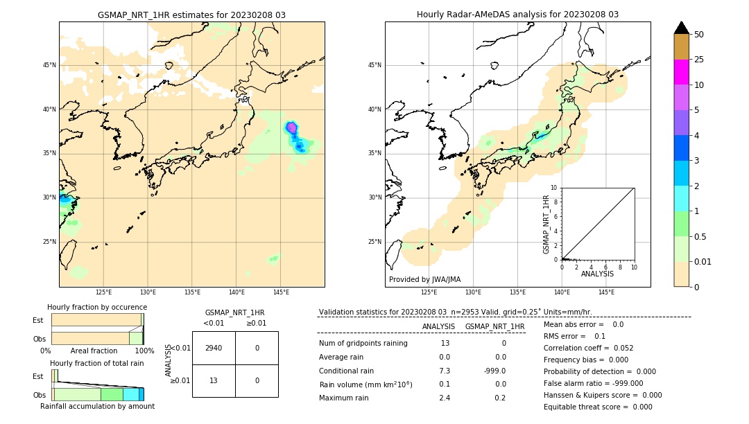 GSMaP NRT validation image. 2023/02/08 03