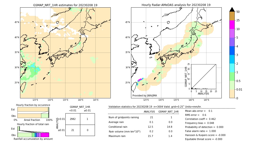 GSMaP NRT validation image. 2023/02/08 19