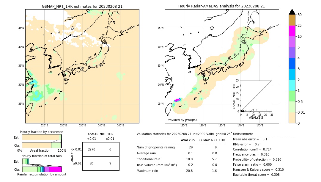 GSMaP NRT validation image. 2023/02/08 21