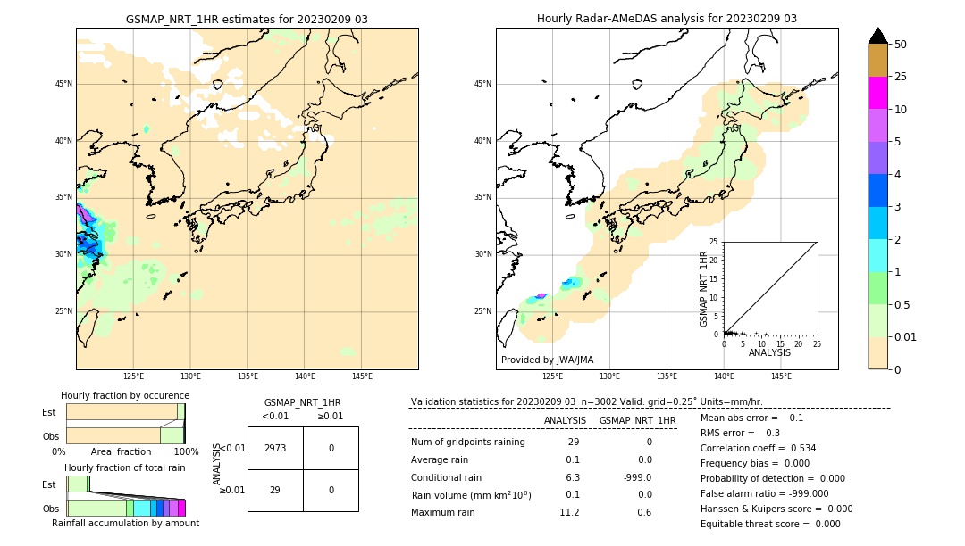 GSMaP NRT validation image. 2023/02/09 03