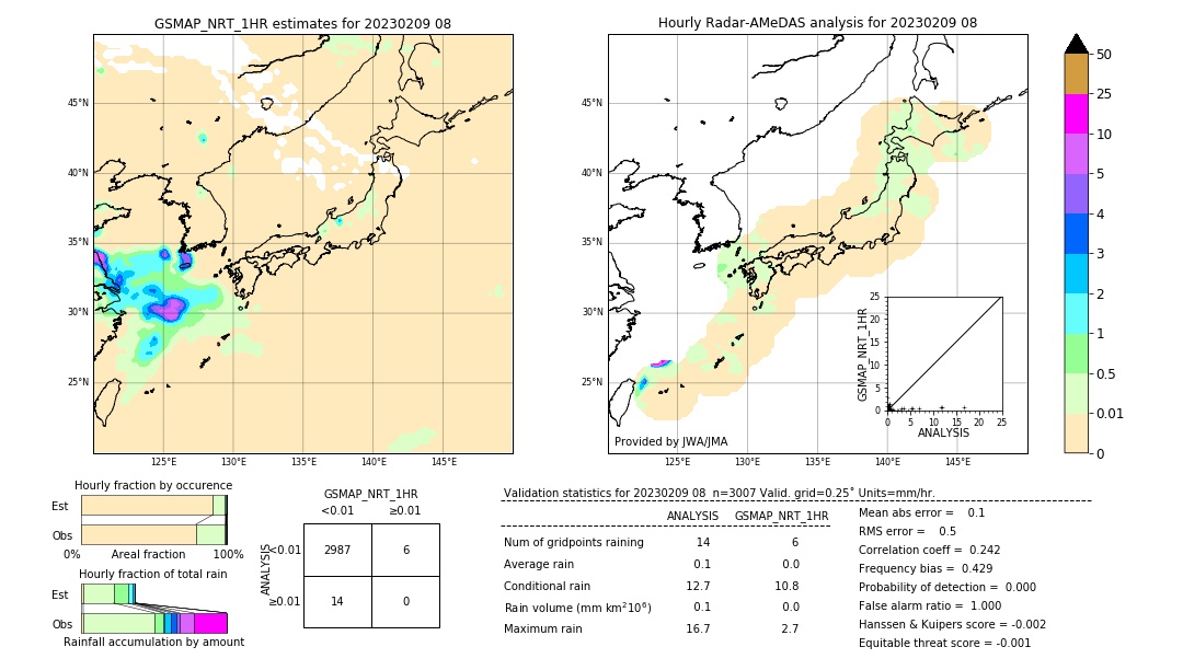 GSMaP NRT validation image. 2023/02/09 08