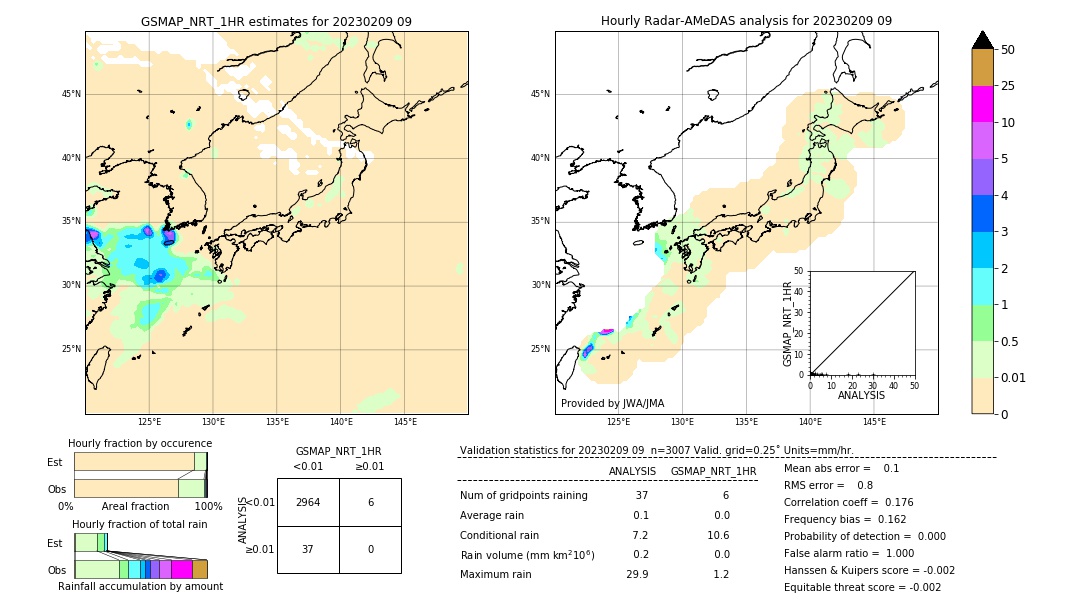 GSMaP NRT validation image. 2023/02/09 09