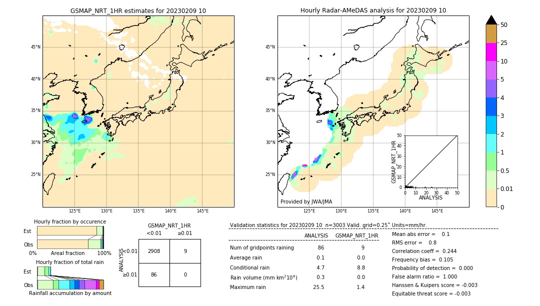 GSMaP NRT validation image. 2023/02/09 10