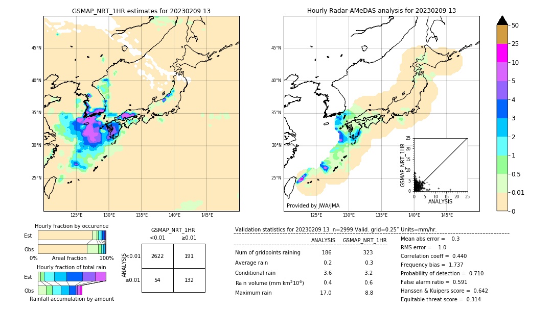 GSMaP NRT validation image. 2023/02/09 13