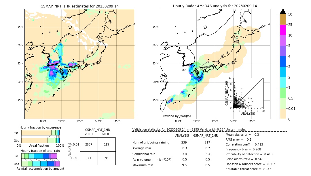 GSMaP NRT validation image. 2023/02/09 14