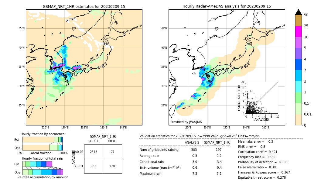 GSMaP NRT validation image. 2023/02/09 15