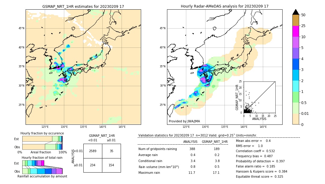 GSMaP NRT validation image. 2023/02/09 17