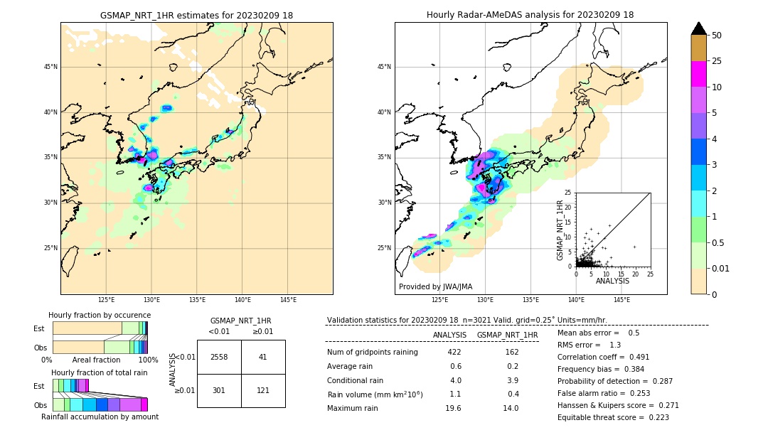 GSMaP NRT validation image. 2023/02/09 18