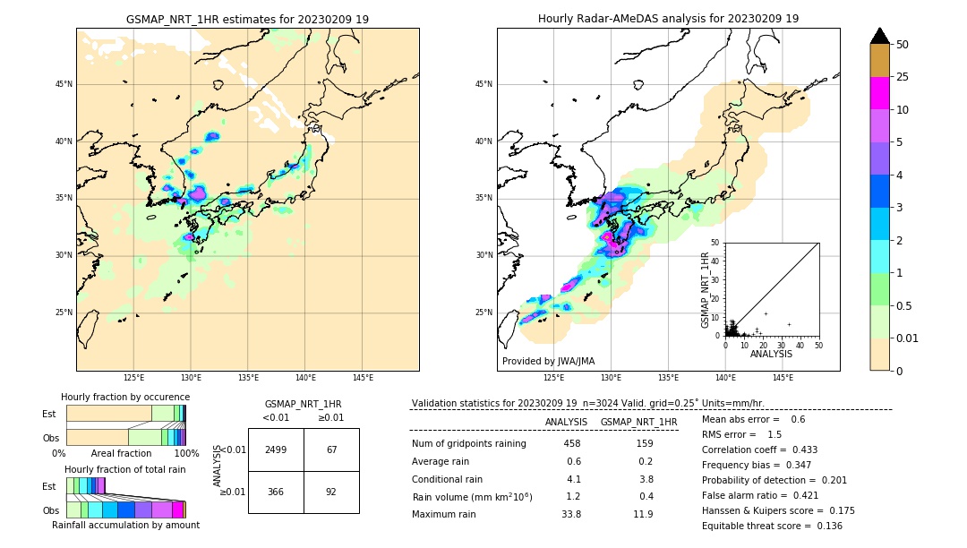 GSMaP NRT validation image. 2023/02/09 19