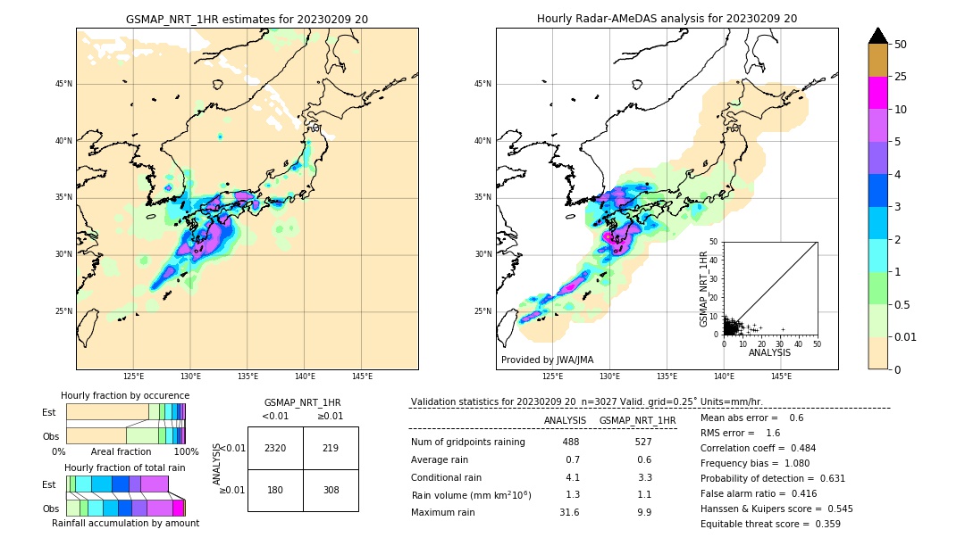 GSMaP NRT validation image. 2023/02/09 20