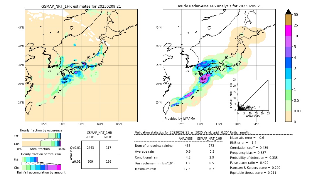 GSMaP NRT validation image. 2023/02/09 21