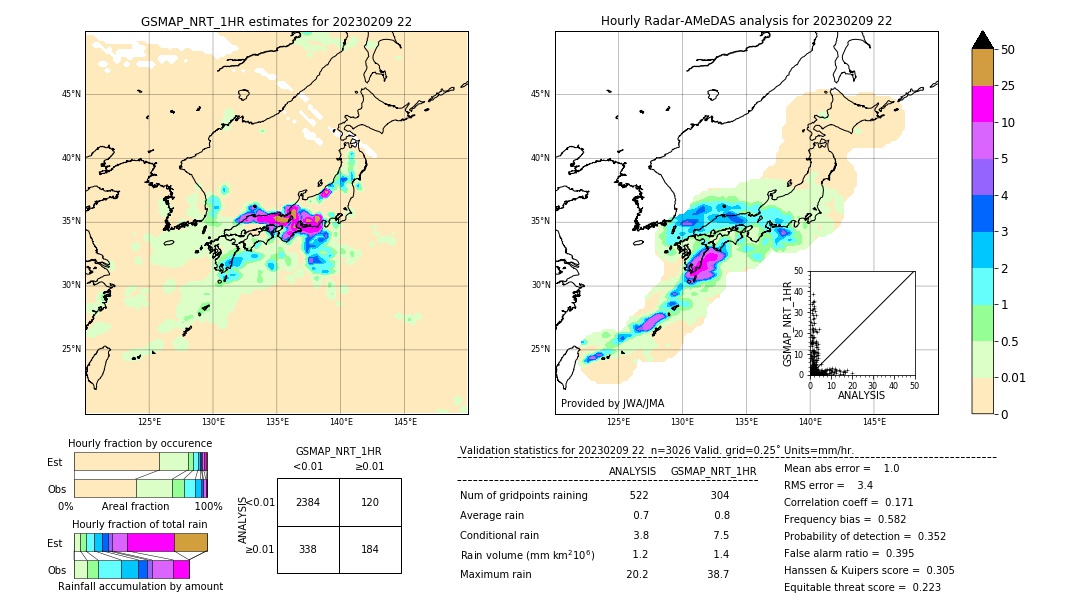 GSMaP NRT validation image. 2023/02/09 22