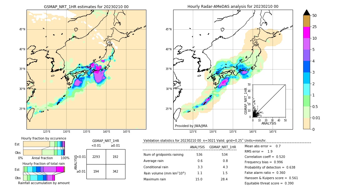 GSMaP NRT validation image. 2023/02/10 00