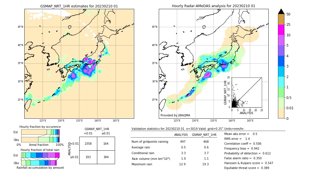 GSMaP NRT validation image. 2023/02/10 01