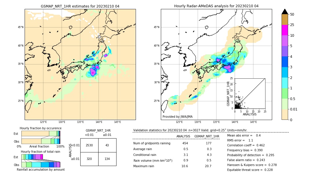 GSMaP NRT validation image. 2023/02/10 04